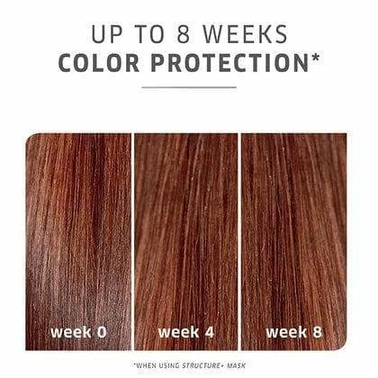 WELLA PROFESSIONAL PRODUCTS ColorMotion+ Post-Color Treatment
