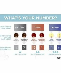 NIOXIN System 1 Scalp & Hair Treatment